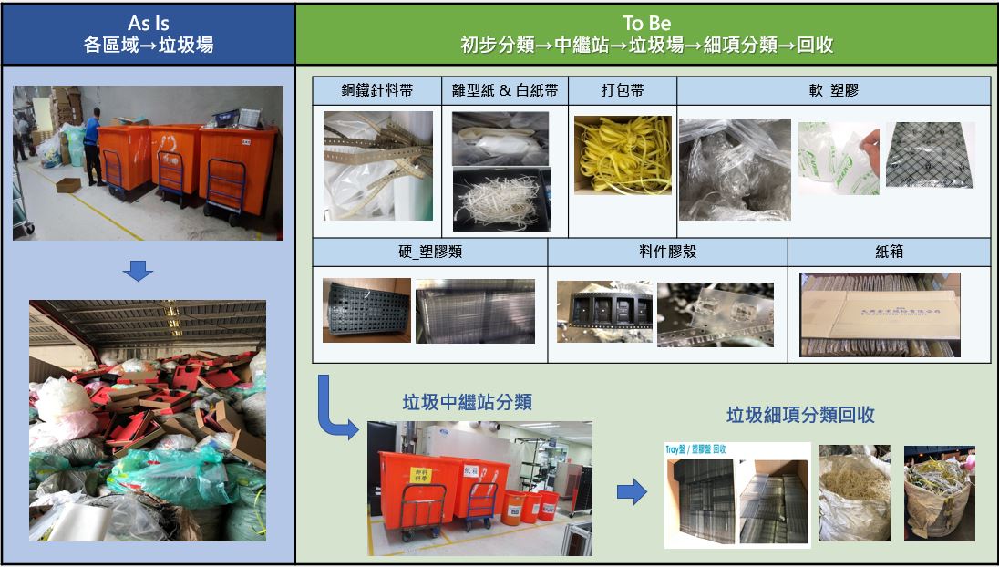 Transforming the Linear Economy to Promote Resource Circularity