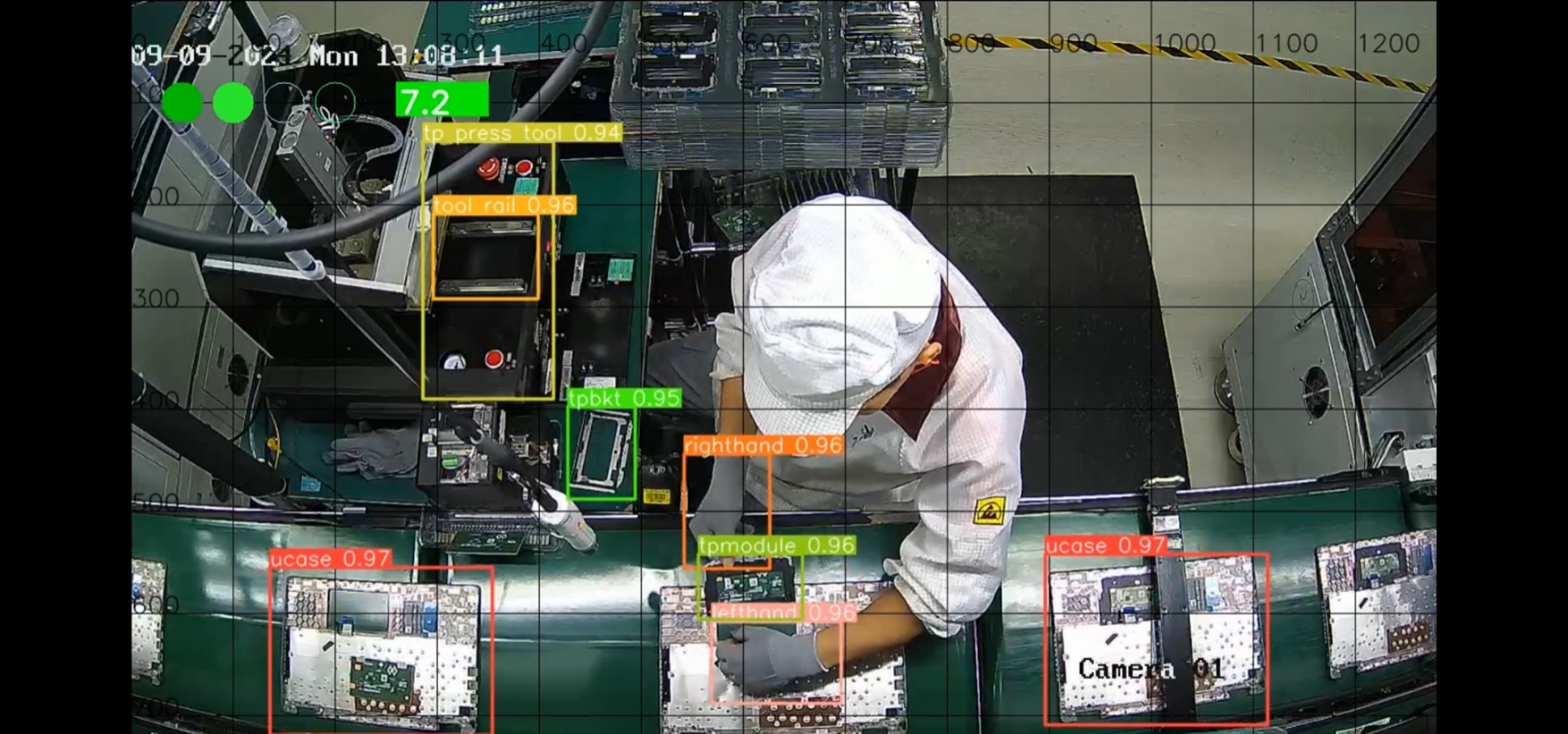 AI-driven Recognition System: Productivity & Sustainability